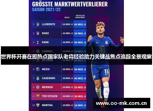 世界杯开赛在即热点国家队老将经验助力关键战焦点追踪全景观察 世界杯开赛在即热点国家队老将经验助力关键战焦点追踪全景观察