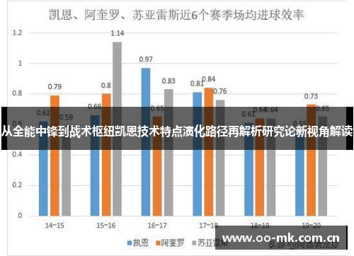 从全能中锋到战术枢纽凯恩技术特点演化路径再解析研究论新视角解读 从全能中锋到战术枢纽凯恩技术特点演化路径再解析研究论新视角解读